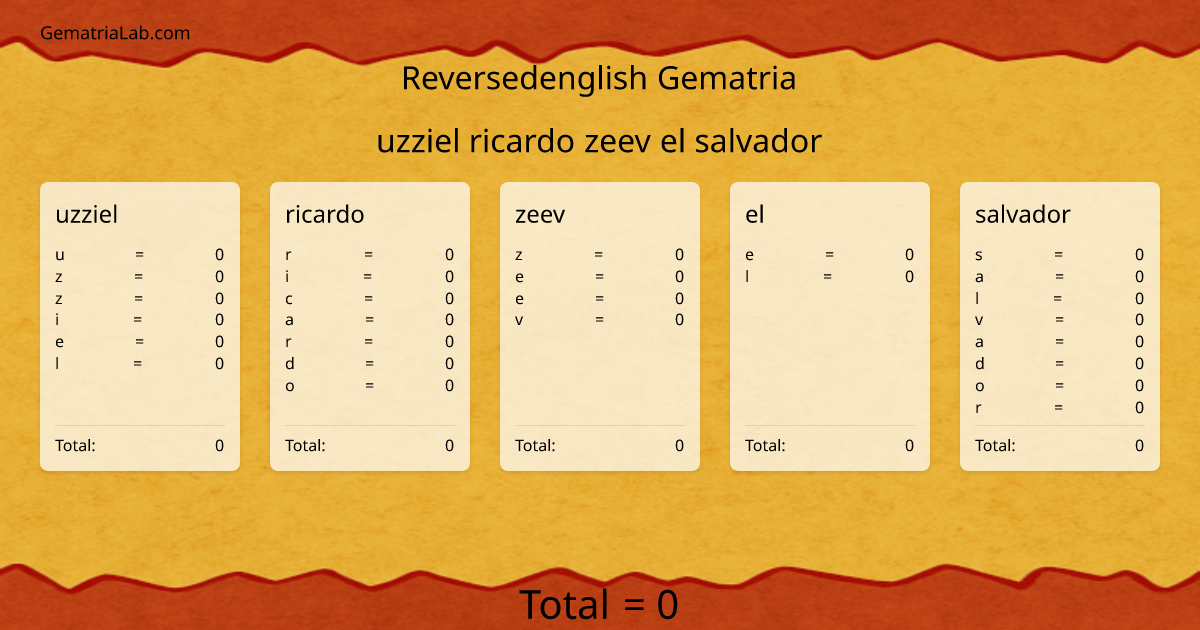 uzziel ricardo zeev el salvador in reversedenglish Gematria